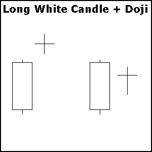 Candlestick, Long White Candle (candle com longo corpo de alta) + Doji 