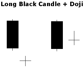 Candlestick, Long Black Candle (candle com longo corpo de baixa) + Doji 